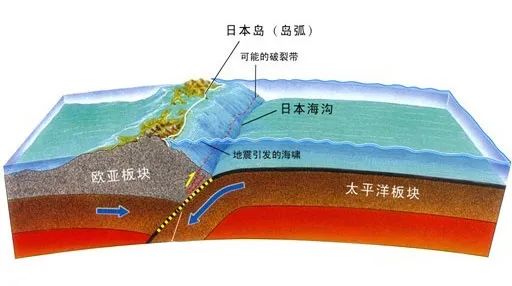 创新研究：自调平钻孔测斜仪在海底地震和火山监测中的应用