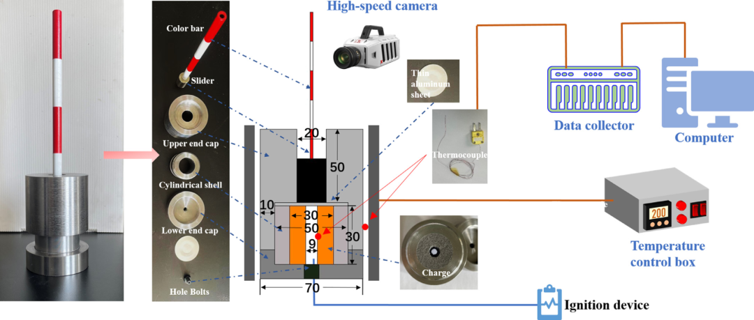 应用探析▕ 高速摄像机在推进剂点火研究的应用