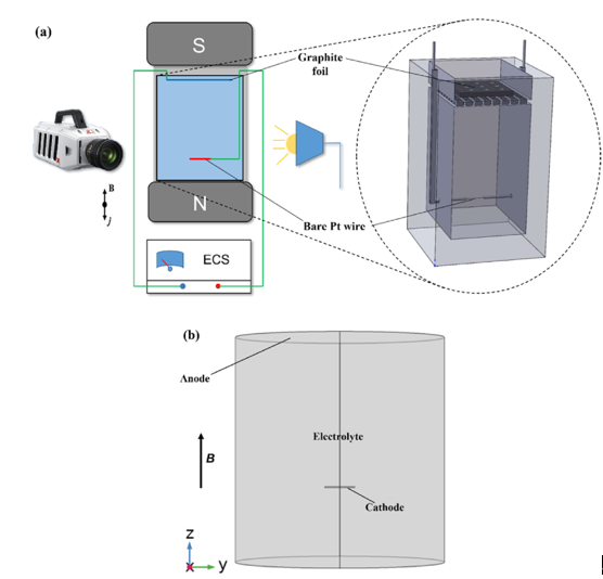 应用探析▕ 高速摄像机在电解气泡研究中的应用
