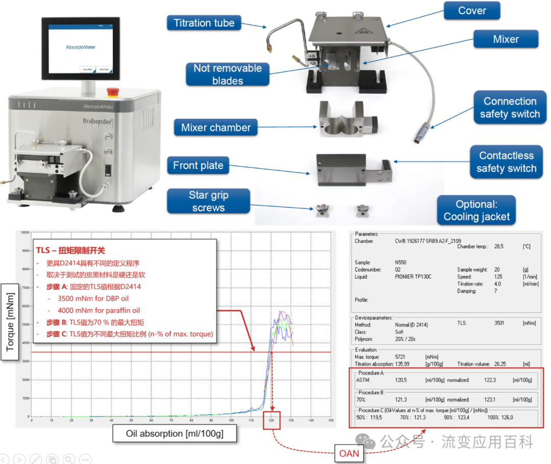 流体吸收分析仪（原炭黑吸油计）：Brabender Absorptometer
